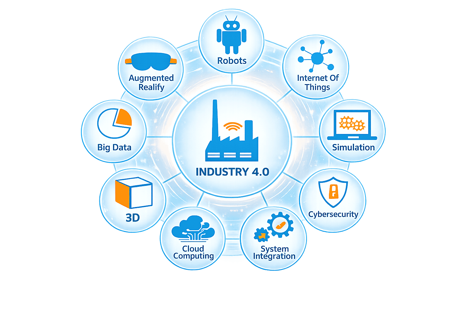 Ipari automatizálási termelési környezet